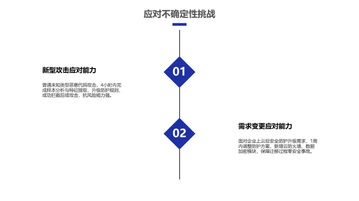 彩色科技风计算机科学与技术专业大学生求职个人能力综合展示职业生涯规划PPT模版