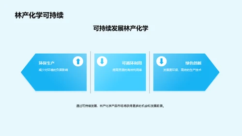 林产化学：揭秘未来趋势