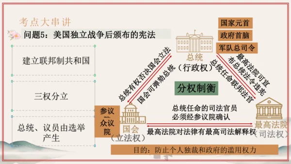 第6单元 资本主义制度的初步确立（考点串讲）-2024-2025学年九年级历史上学期期中考点大串讲（
