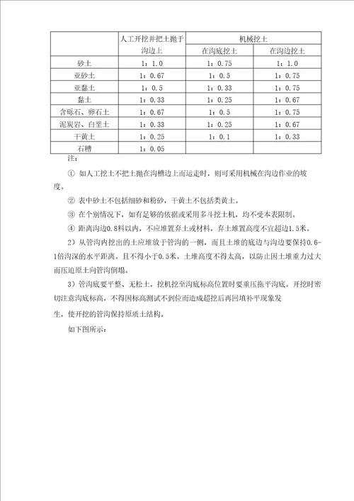 室外雨污水管道安装施工方案