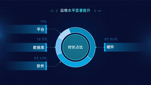 蓝色简约科技风年中工作汇报PPT模板