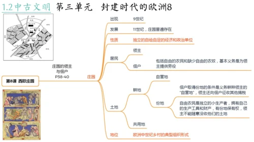 世界古代史（1-4单元）期中复习课件（50张PPT）