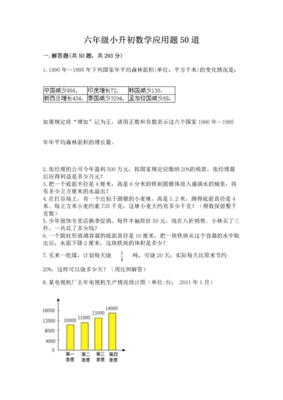 六年级小升初数学应用题50道含完整答案（有一套）.docx