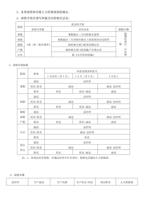 有机农场基地管理核心制度.docx