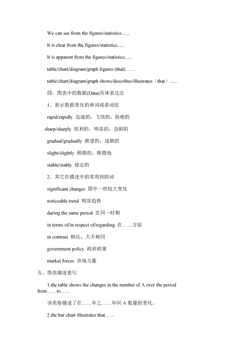 高考英语作文类型及范文.docx