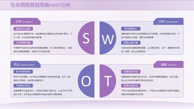 紫色系简约风swot分析SWOT关系页