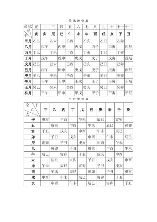 (最全)实在不情愿公开的八字万能速查表.docx