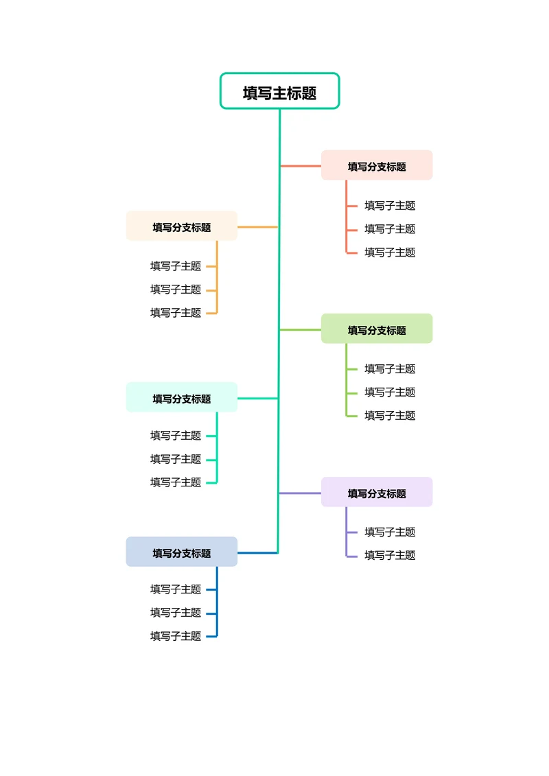 绿色简约横版基础思维导图