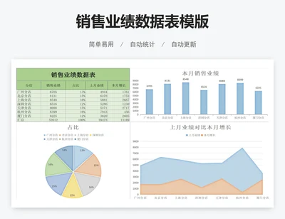 销售业绩数据表模版