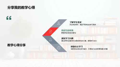 探索教学：实战经验解析