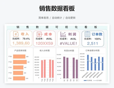 销售数据看板