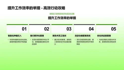 年度农场运营报告PPT模板