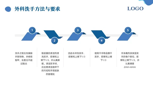 蓝色简约手卫生的干预和有效管理PPT模板宣传PPT动态PPT护理