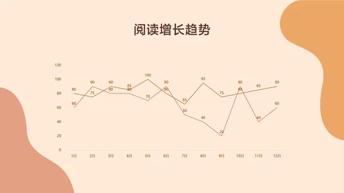 时尚艺术新媒体运营年度工作总结
