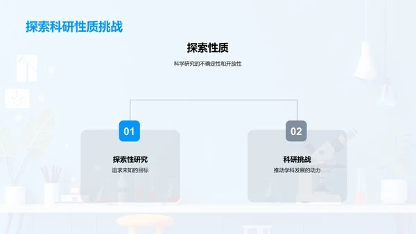 理学科研开题报告PPT模板