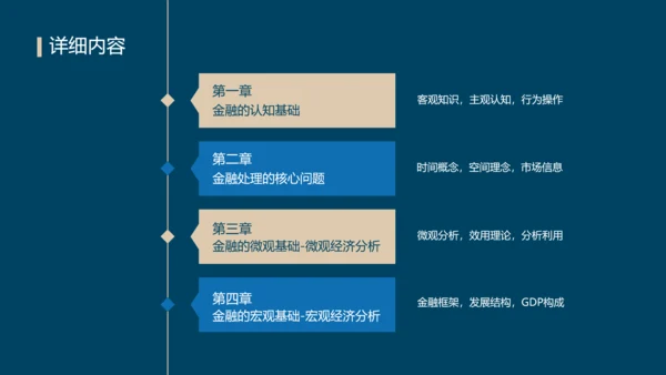 蓝色简约风金融理财训练营课程介绍