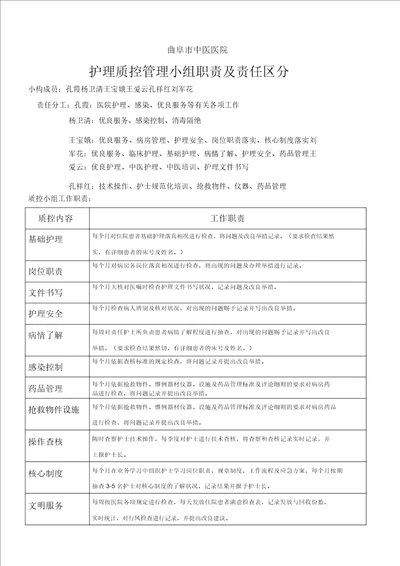 护理质控管理方案小组分配职责责任划分