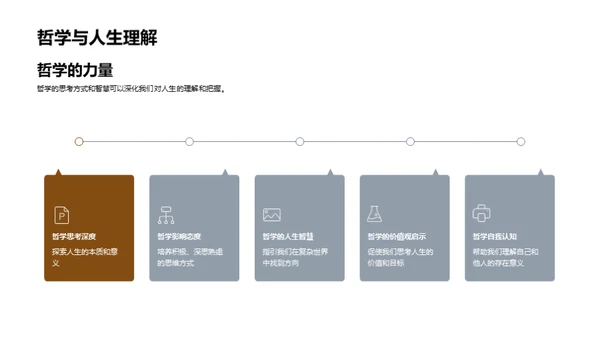 哲学探索，我心之旅