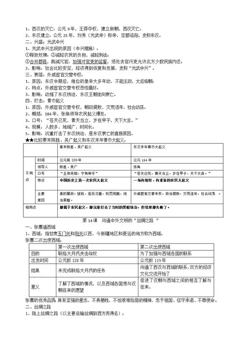 历史知识点总结归纳