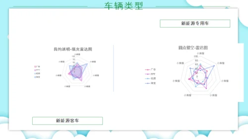 新能源汽车市场分析市场调研通用PPT模板