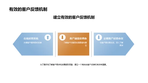 酒店服务：创新与实践