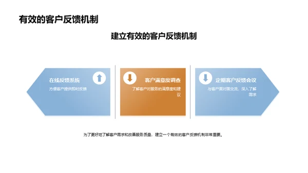 酒店服务：创新与实践