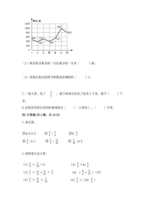 小学数学六年级上册期末考试卷含答案（典型题）.docx