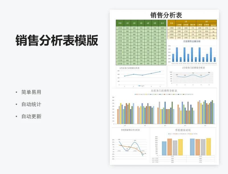 销售分析表模版
