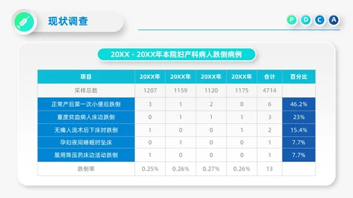 蓝色微立体医院护理PDCA品管圈案例汇报PPT模板动态pdca