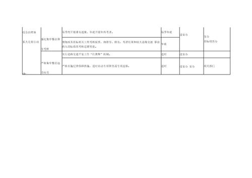 道路交通安全集中整治任务清单