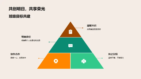 共创未来：班级成长路线图