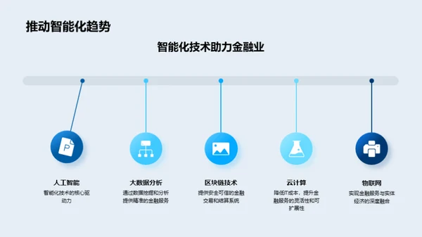 金融新模式，引领未来