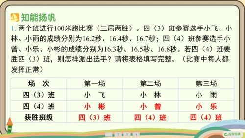 人教版数学四年级上册8.3 田忌赛马问题课件(共16张PPT)