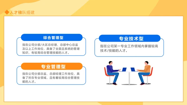 人才培养方案汇报动态PPT模板