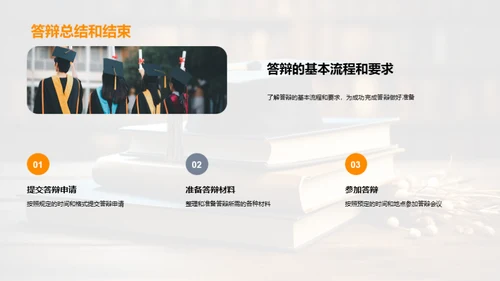 管理学答辩全攻略