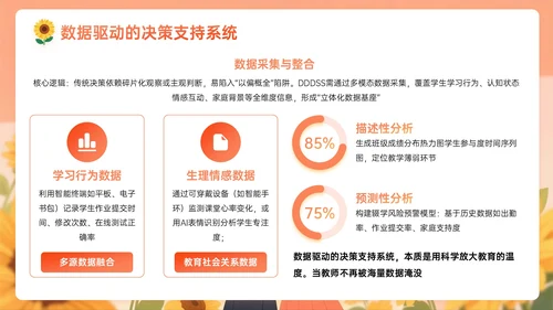 橙黄色插画风关于新时代教师的使命与修行教师节PPT模板