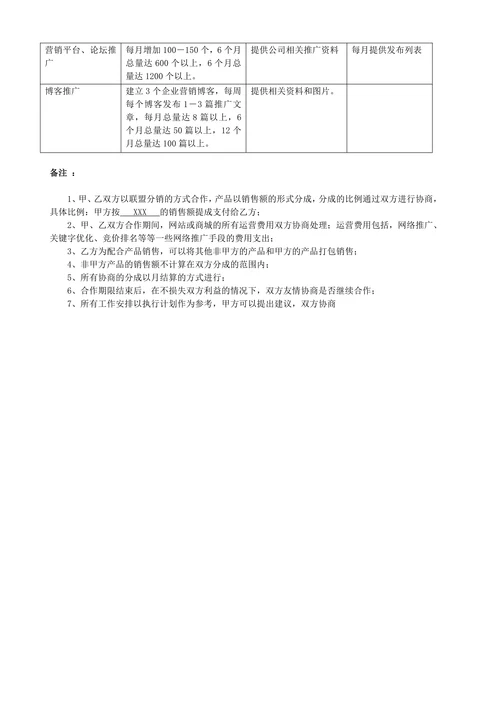 电子商务代运营服务合作协议优选