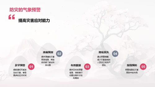 春分气象防灾指南