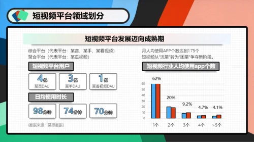 短视频运营课程PPT模板