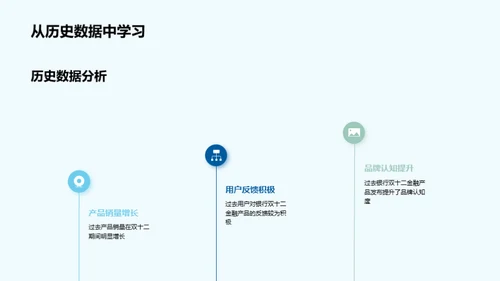 双十二金融产品优化策略