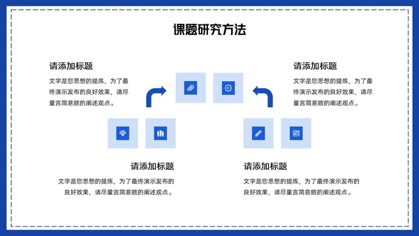 卡通风小组作业汇报