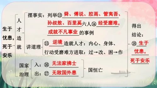 23《孟子》三章 课件