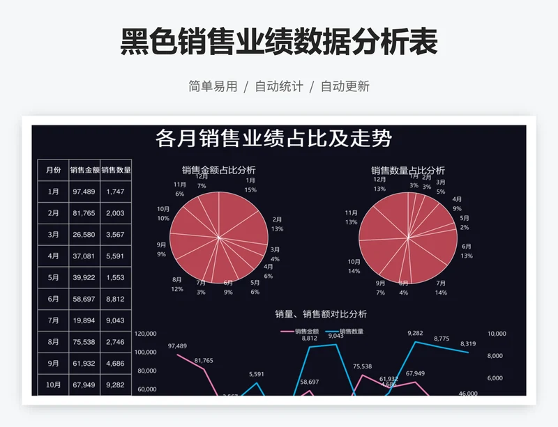 黑色销售业绩数据分析表