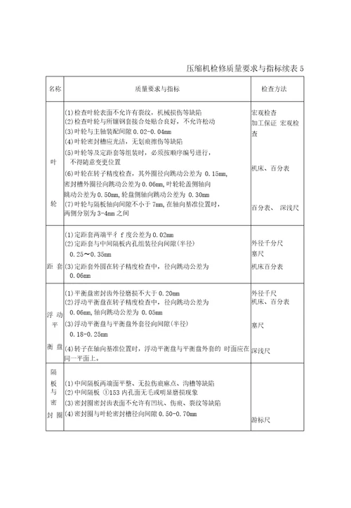 TC450320透平循环机检修规程