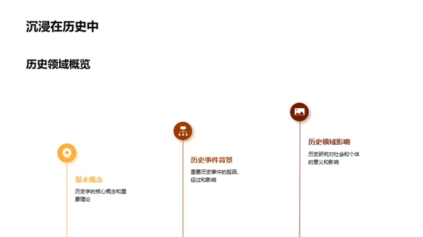 历史学研究探秘