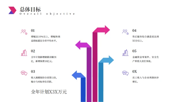 简约大气经营分析工作思路汇报总结通用PPT模板