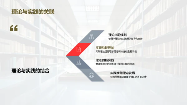 管理学的魅力与实践