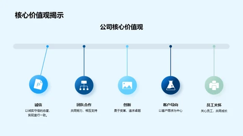 年度绩效与未来展望