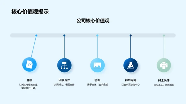 年度绩效与未来展望