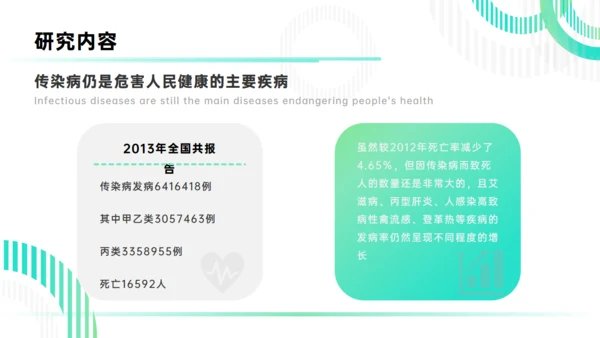 卫生与预防医学浅谈医科大学毕业论文答辩通用PPT模板